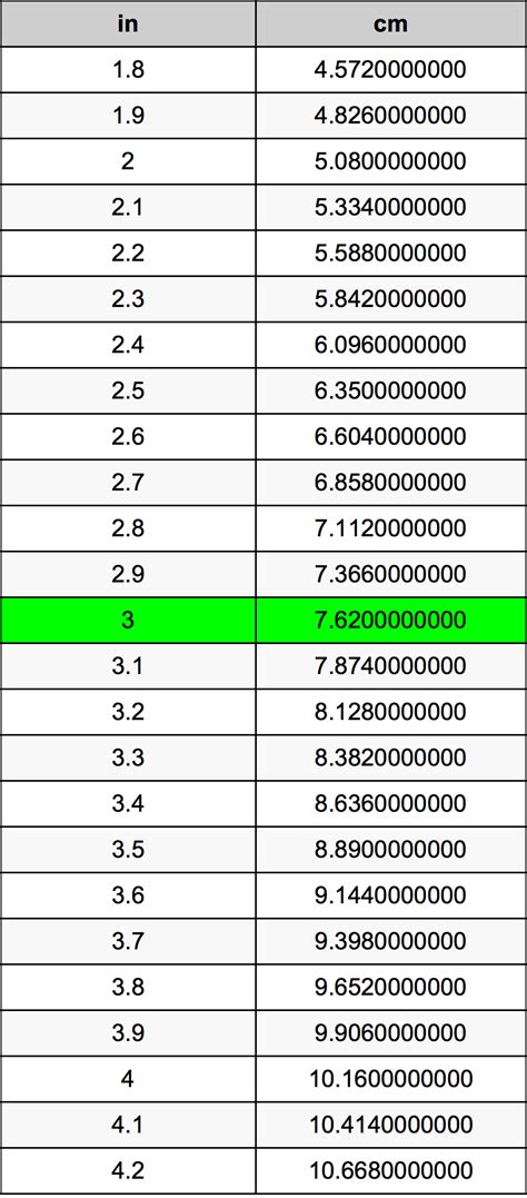 5尺3寸是多少cm|英尺到厘米（ft至cm）转换计算器